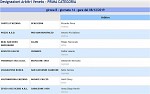 Girone B Girone B